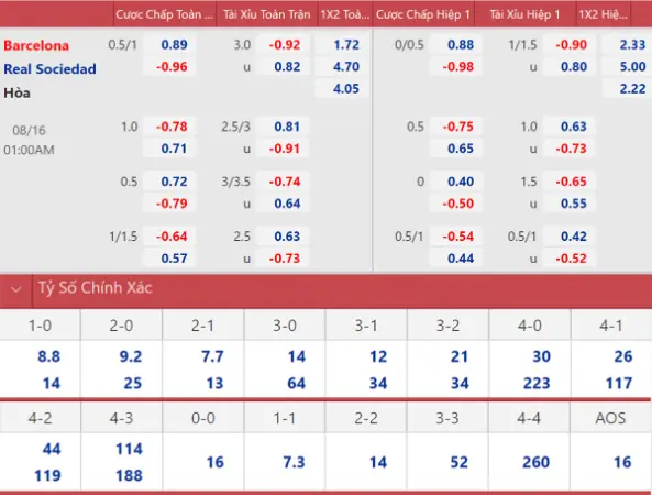 Cần lựa chọn được bảng kèo bóng đá La Liga uy tín để tham gia